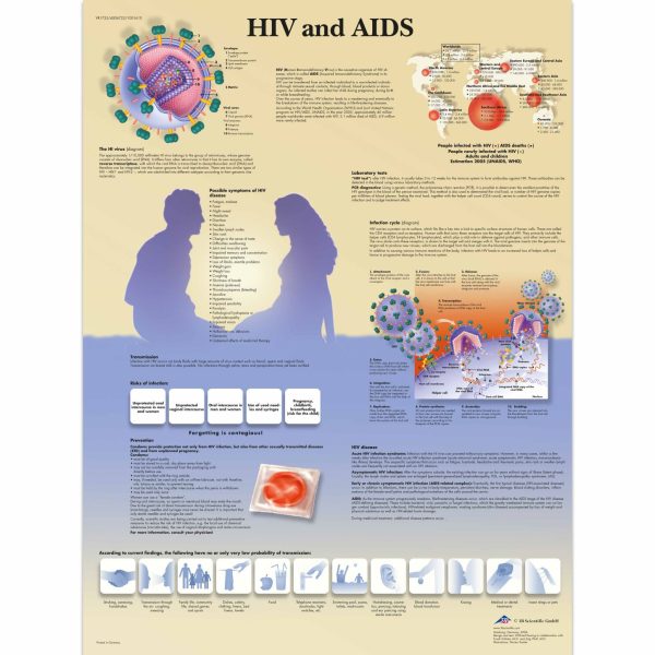 AK VR1725  HIV